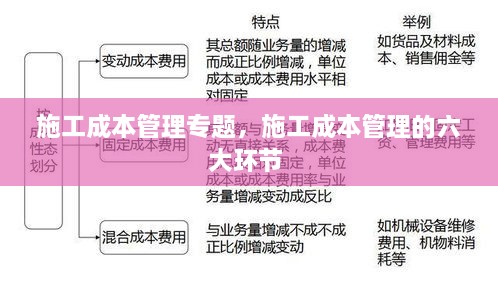 施工成本管理专题，施工成本管理的六大环节 