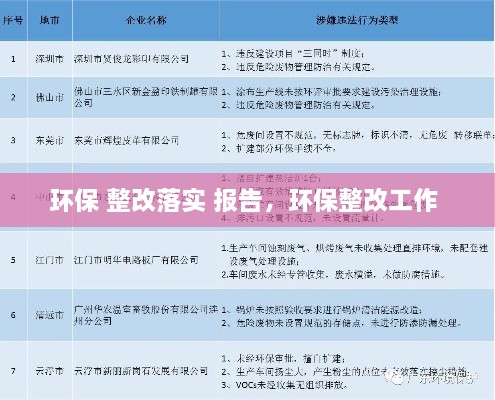 环保 整改落实 报告，环保整改工作 