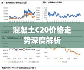 混凝土C20价格走势深度解析