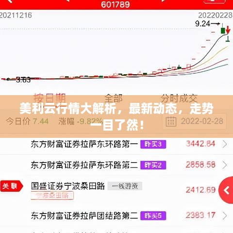 美利云行情大解析，最新动态，走势一目了然！