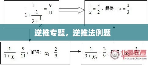 逆推专题，逆推法例题 