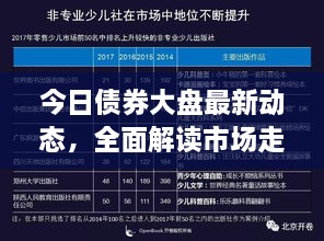 今日债券大盘最新动态，全面解读市场走势