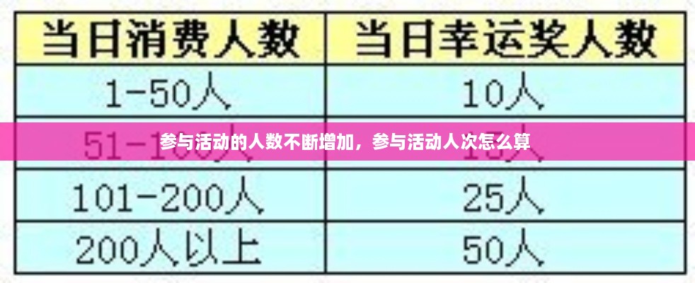 参与活动的人数不断增加，参与活动人次怎么算 