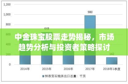 中金珠宝股票走势揭秘，市场趋势分析与投资者策略探讨