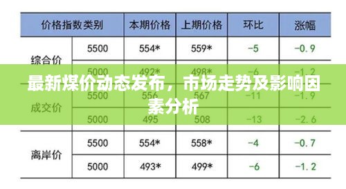 最新煤价动态发布，市场走势及影响因素分析