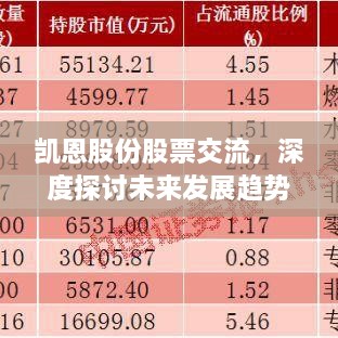 凯恩股份股票交流，深度探讨未来发展趋势与投资机会