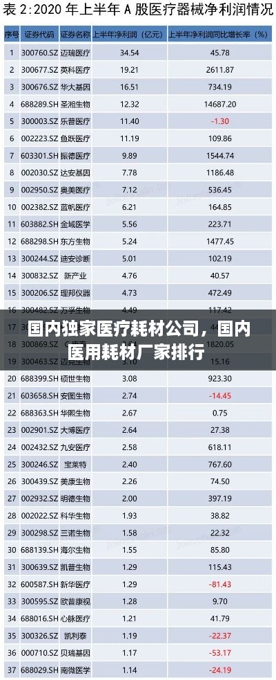 国内独家医疗耗材公司，国内医用耗材厂家排行 