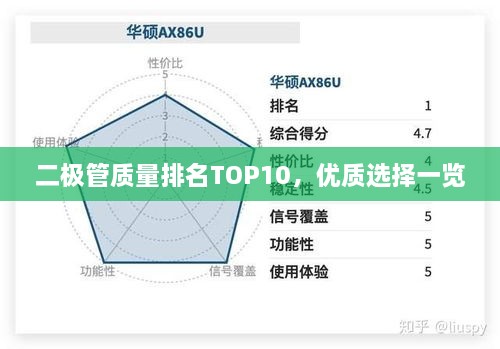 二极管质量排名TOP10，优质选择一览