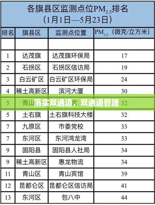 落实双通道，双通道管理 