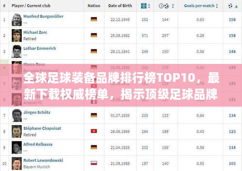 全球足球装备品牌排行榜TOP10，最新下载权威榜单，揭示顶级足球品牌