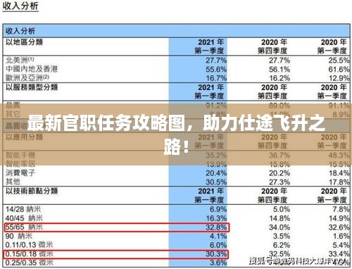 最新官职任务攻略图，助力仕途飞升之路！