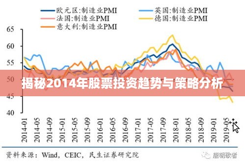 揭秘2014年股票投资趋势与策略分析