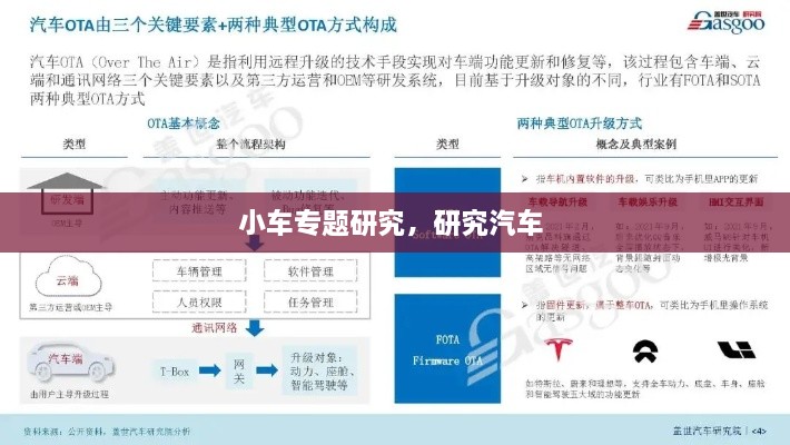 小车专题研究，研究汽车 