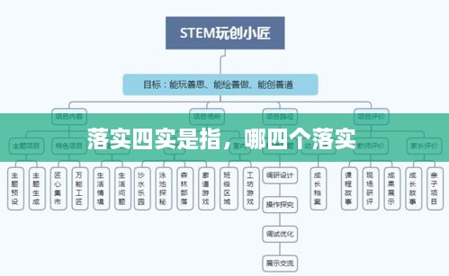 落实四实是指，哪四个落实 