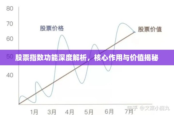 股票指数功能深度解析，核心作用与价值揭秘