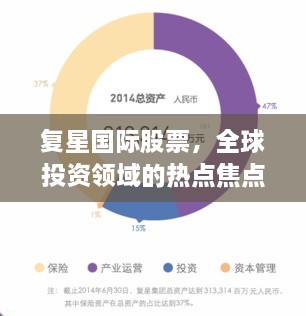 复星国际股票，全球投资领域的热点焦点