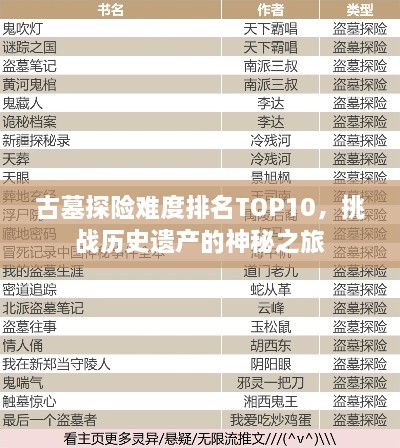 古墓探险难度排名TOP10，挑战历史遗产的神秘之旅