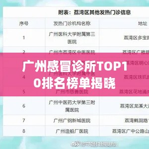 广州感冒诊所TOP10排名榜单揭晓