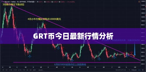 GRT币今日最新行情分析