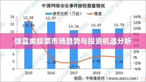饭盒类股票市场趋势与投资机遇分析