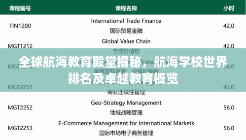 全球航海教育殿堂揭秘，航海学校世界排名及卓越教育概览