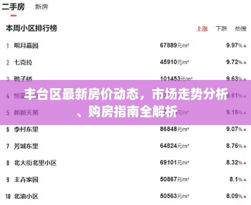 丰台区最新房价动态，市场走势分析、购房指南全解析