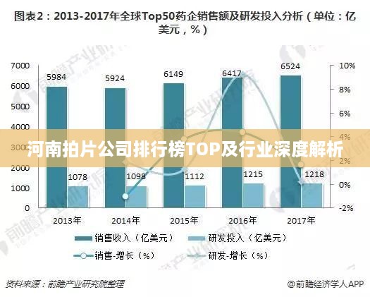 河南拍片公司排行榜TOP及行业深度解析