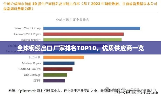 全球钢缆出口厂家排名TOP10，优质供应商一览