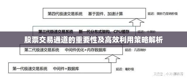 股票交易通道的重要性及高效利用策略解析
