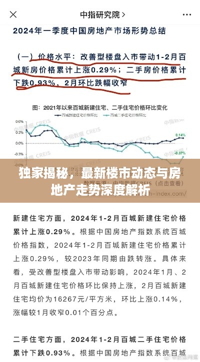 独家揭秘，最新楼市动态与房地产走势深度解析