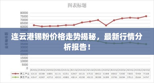连云港锡粉价格走势揭秘，最新行情分析报告！