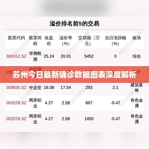 苏州今日最新确诊数据图表深度解析