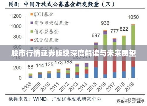 股市行情证券版块深度解读与未来展望