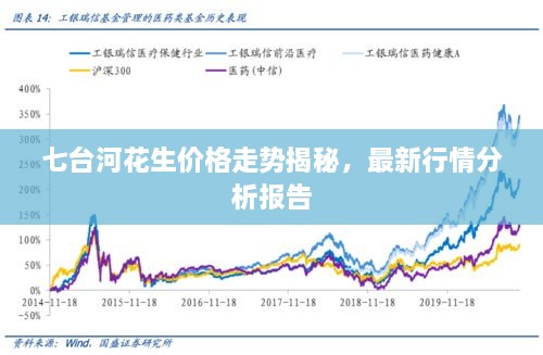 七台河花生价格走势揭秘，最新行情分析报告
